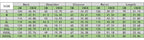 Size chart table for parka: bust, shoulder, sleeve, waist, and length in cm/in